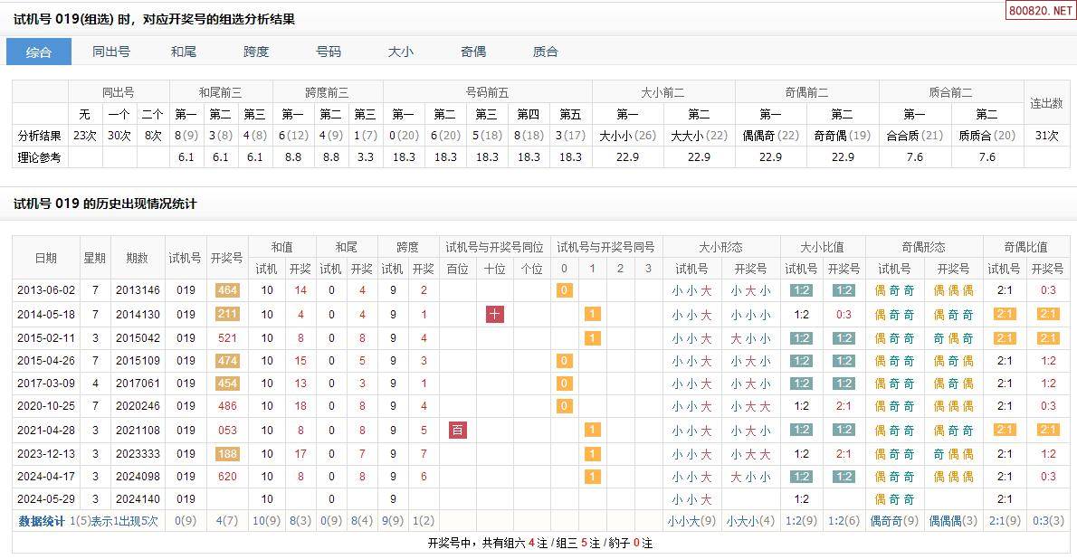 详细阅读:千禧试机号(千禧试机号3d今天试机号金码彩票专家预测) 千禧试机号(千禧试机号3d今天试机号金码彩票专家预测)